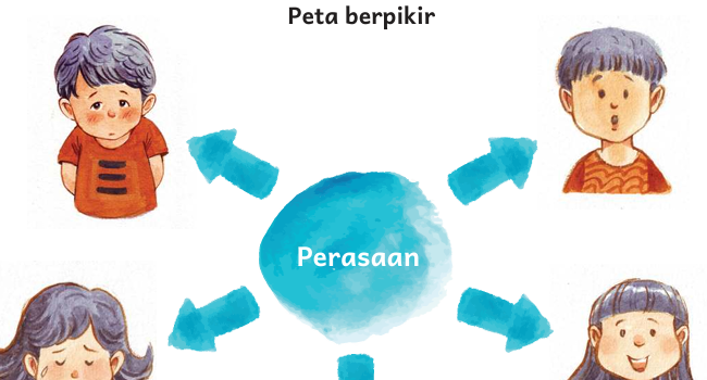 kunci jawaban bahasa indonesia kelas 2 bab 1