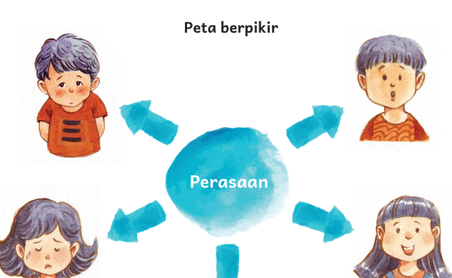kunci jawaban bahasa indonesia kelas 2 bab 1