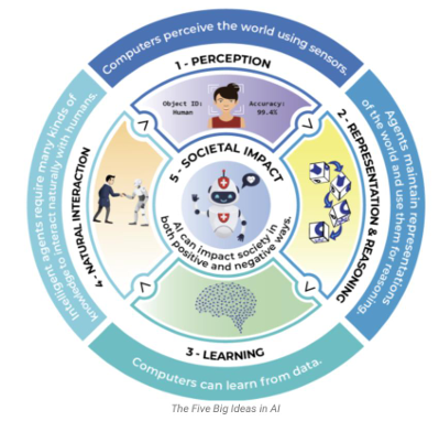 Framework AI4K12.org Framework AI4K12.org