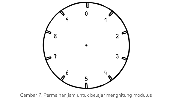 Permainan jam untuk belajar menghitung modulus 