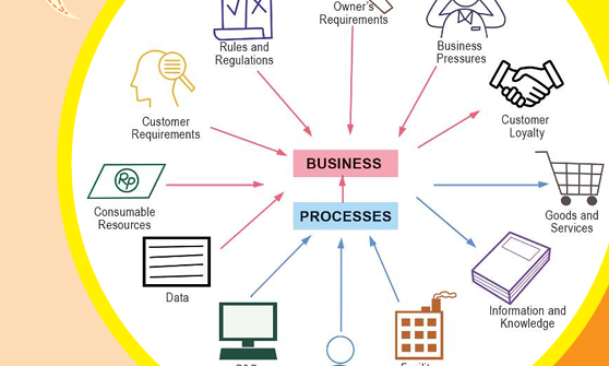 Tabel Jenis Bisnis Menurut BPS